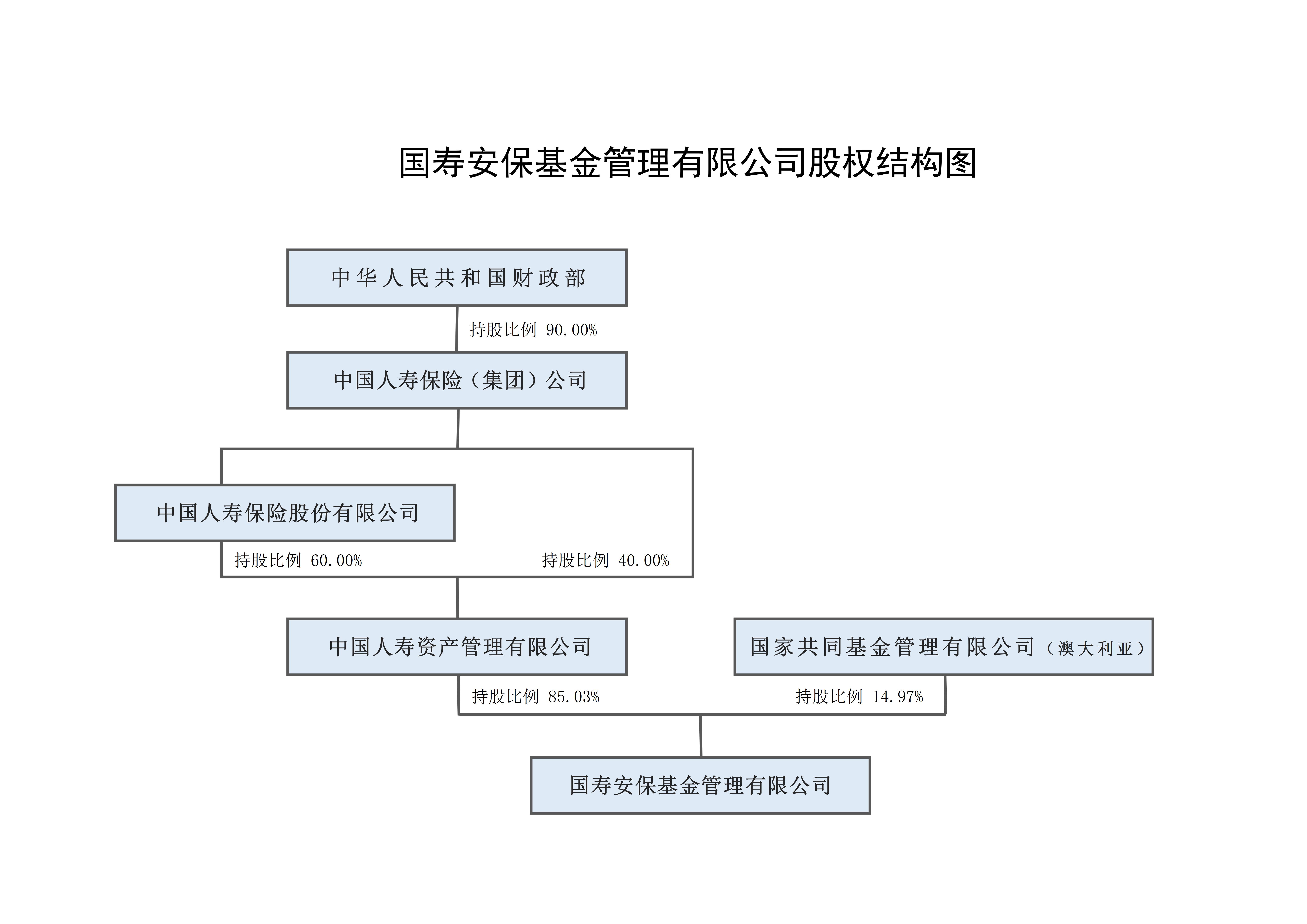 股权结构图.jpg