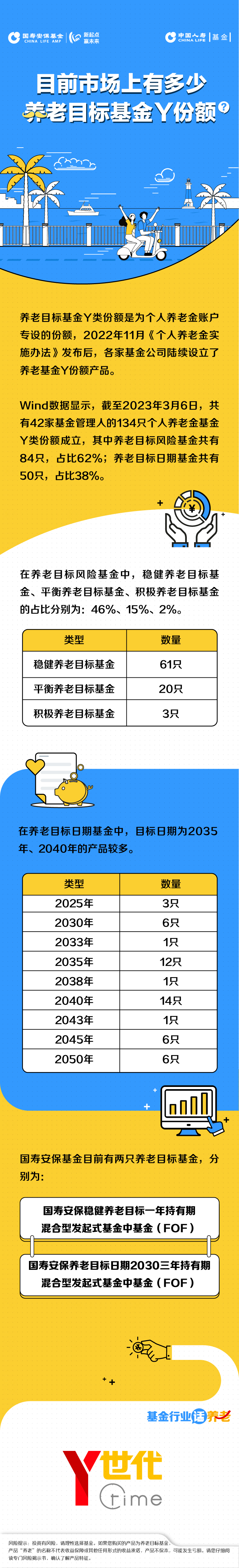 目前市场上有多少养老目标基金Y份额？.jpg