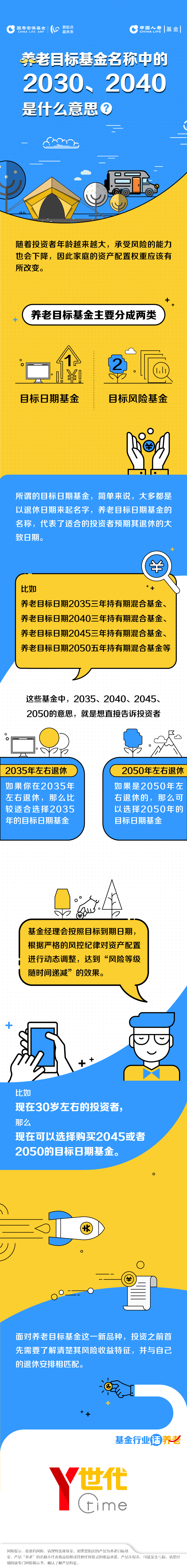 养老目标基金名称中的2030、2040是什么意思？.jpg