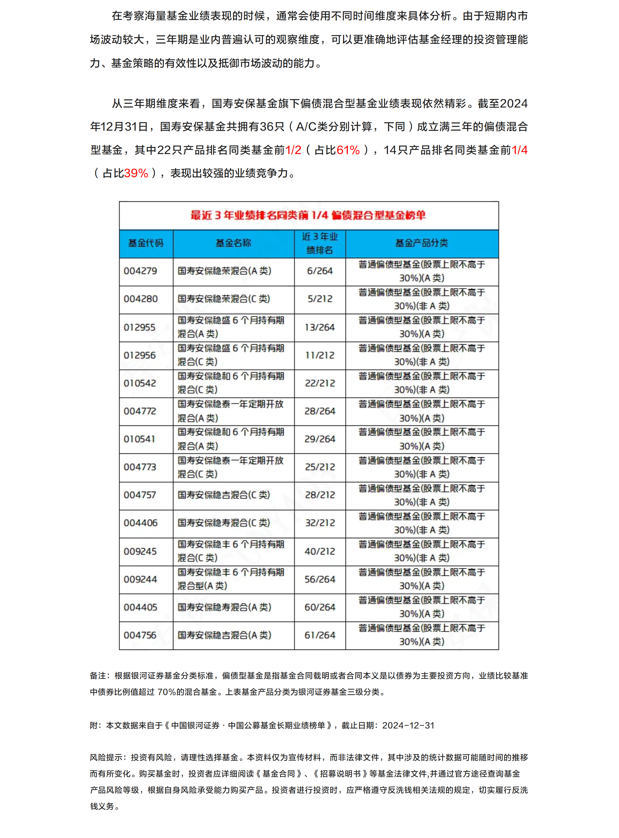 近四成偏债混基金近3年业绩位居同类前四分之一.png
