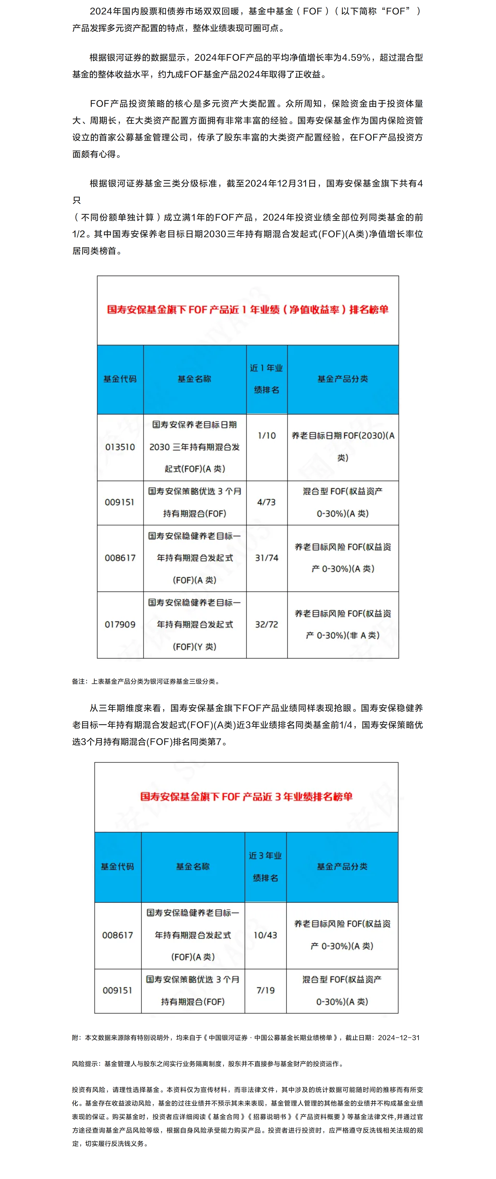 国寿安保养老目标日期2030（FOF）近1年业绩位居同类第1.png